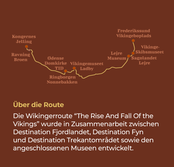 Illustration mit den Museen und Orten an der Wikingerroute